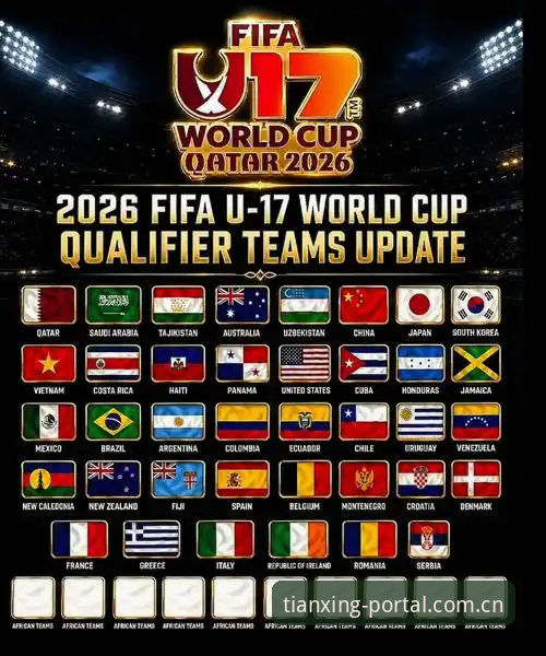 U17世界杯分组揭晓，中国男足女足双双迎战强敌——赛事最新动态一览